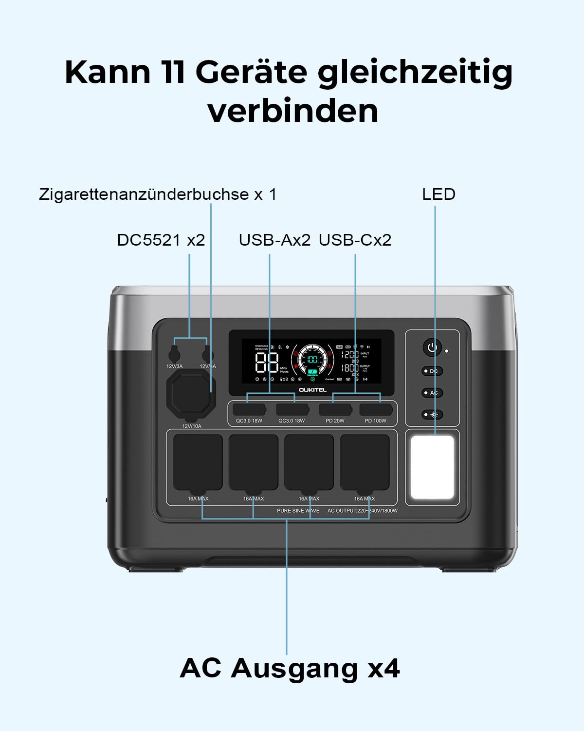 OUKITEL Tragbare Powerstation P1000 Plus, 1024Wh LiFePO4-Batterie,1800W Solar Generator, Schnellladung von 0-80% in 45 Min. Ultra-Leise für Camping, Wohnmobile & Stromausfälle