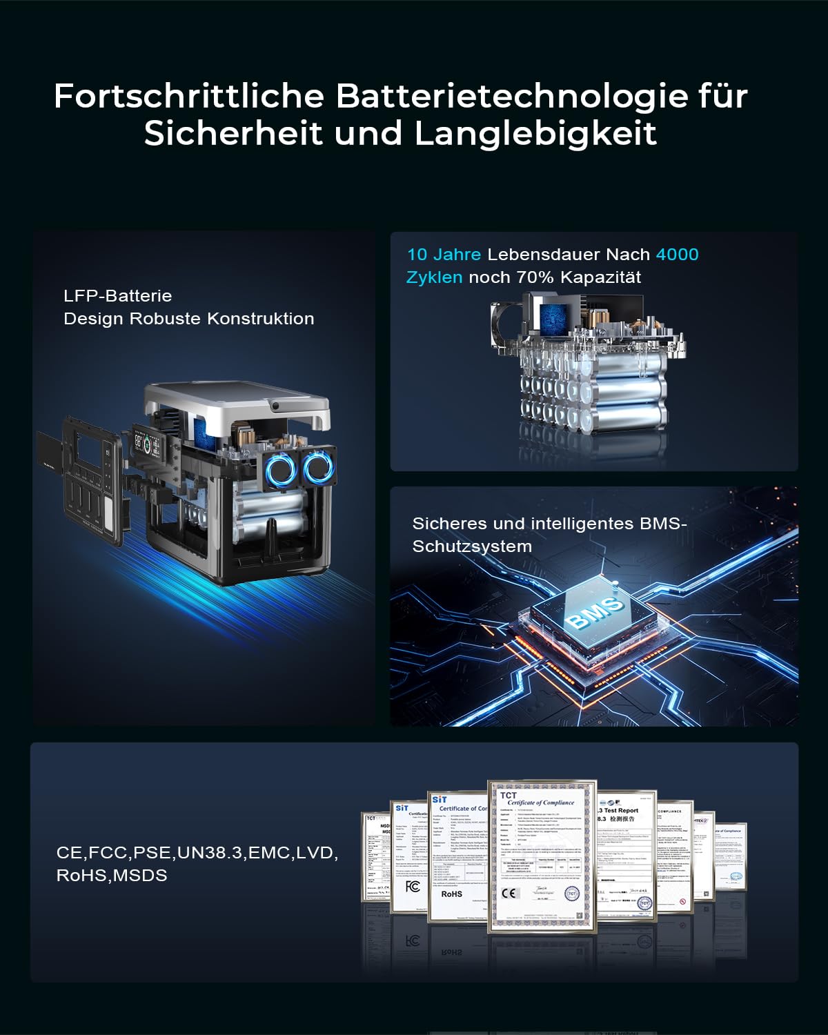 OUKITEL Tragbare Powerstation P1000 Plus, 1024Wh LiFePO4-Batterie,1800W Solar Generator, Schnellladung von 0-80% in 45 Min. Ultra-Leise für Camping, Wohnmobile & Stromausfälle