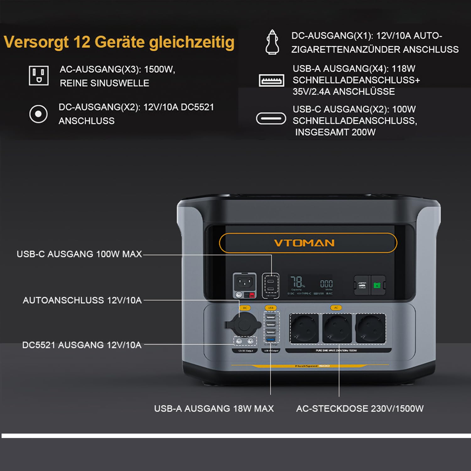 VTOMAN FlashSpeed 1500 Tragbare Powerstation - 1548Wh Solargenerator mit 3x 1500W (3000W Spitze) AC Ausgang, 0-100% Schnellladung in 1 Stunde, LFP Powerstation für Outdoor, Camping, Wohnmobil, Notfall