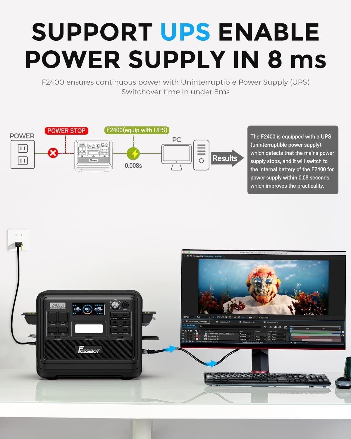 FOSSiBOT Tragbare Powerstation F2400 mit 2048Wh Lifepo4, Solargenerator 2400W (4800W Spitze) 230V 3 AC Ausgängen, Superschnelles Laden Power station für Notstromaggregat Hausversorgung Camping