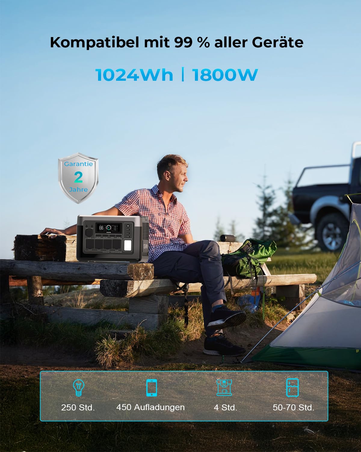 OUKITEL Tragbare Powerstation P1000 Plus, 1024Wh LiFePO4-Batterie,1800W Solar Generator, Schnellladung von 0-80% in 45 Min. Ultra-Leise für Camping, Wohnmobile & Stromausfälle
