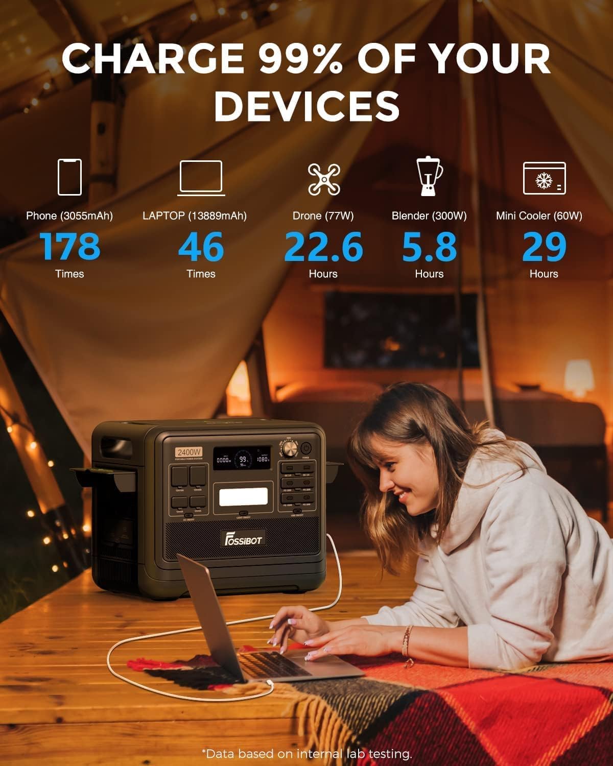 FOSSiBOT Tragbare Powerstation F2400 mit 2048Wh Lifepo4, Solargenerator 2400W (4800W Spitze) 230V 3 AC Ausgängen, Superschnelles Laden Power station für Notstromaggregat Hausversorgung Camping